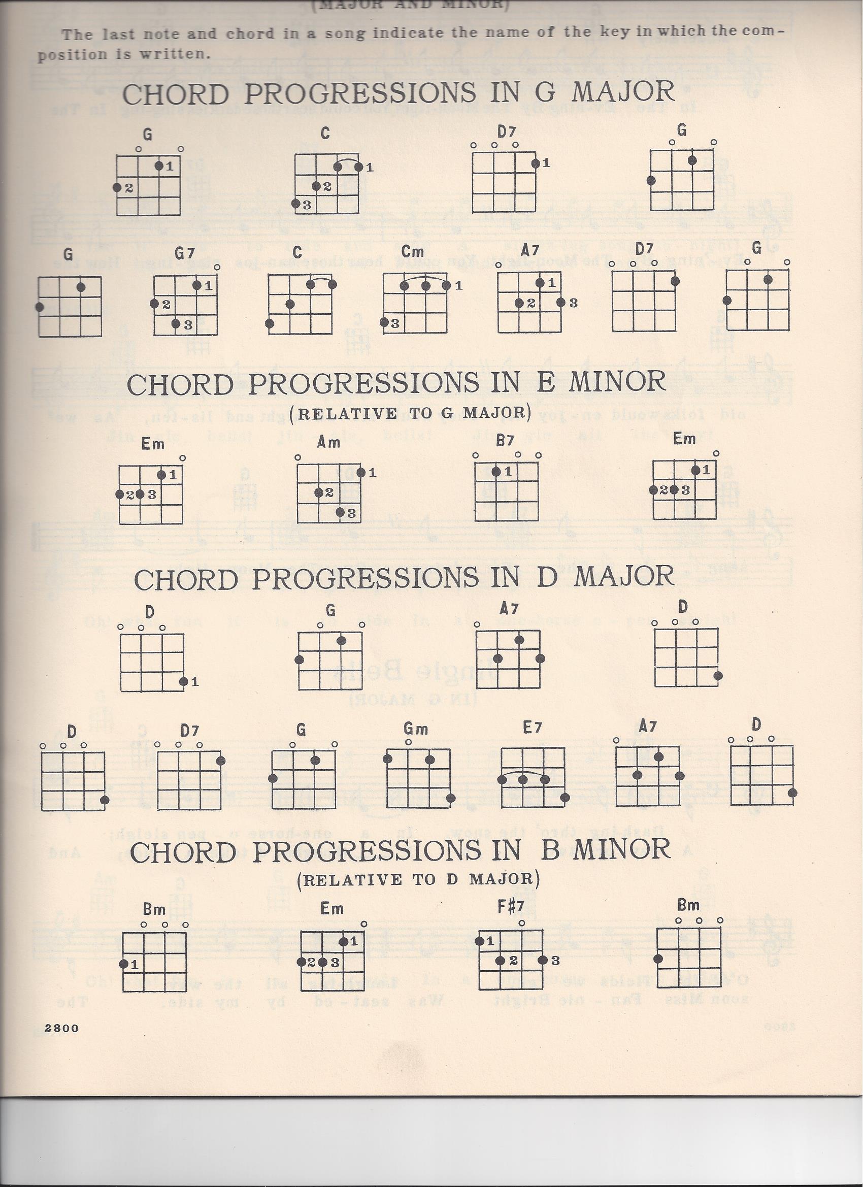 berømmelse Junction stemning Ukulele “D” tuning and chord chart scans | Fan Guitar and Ukulele Blog